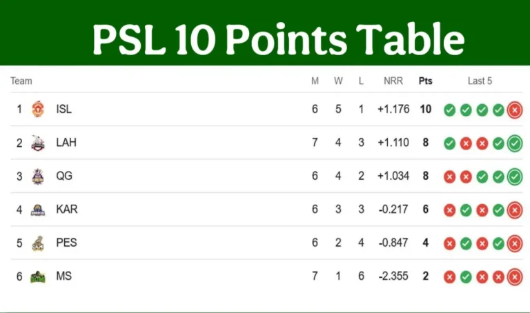 PSL 10 Points Table 2025